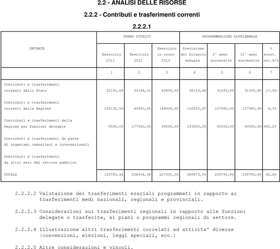 363,29 Contributi e trasferimenti da parte di organismi comunitari e internazionali Contributi e trasferimenti da altri enti del settore pubblico TOTALE 143783,44 256534,46 227355,05 369673,93