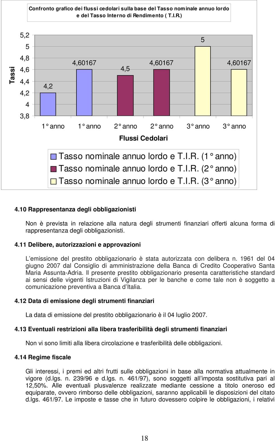 I.R. (2 anno) Tasso nominale annuo lordo e T.I.R. (3 anno) 4.