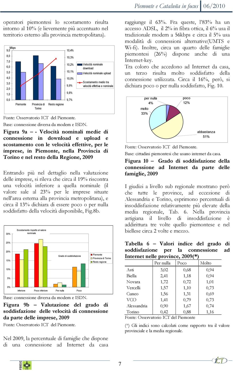 velocità effettiva e nominale Fonte: Osservatorio ICT del. Base: connessione diversa da modem e ISDN.