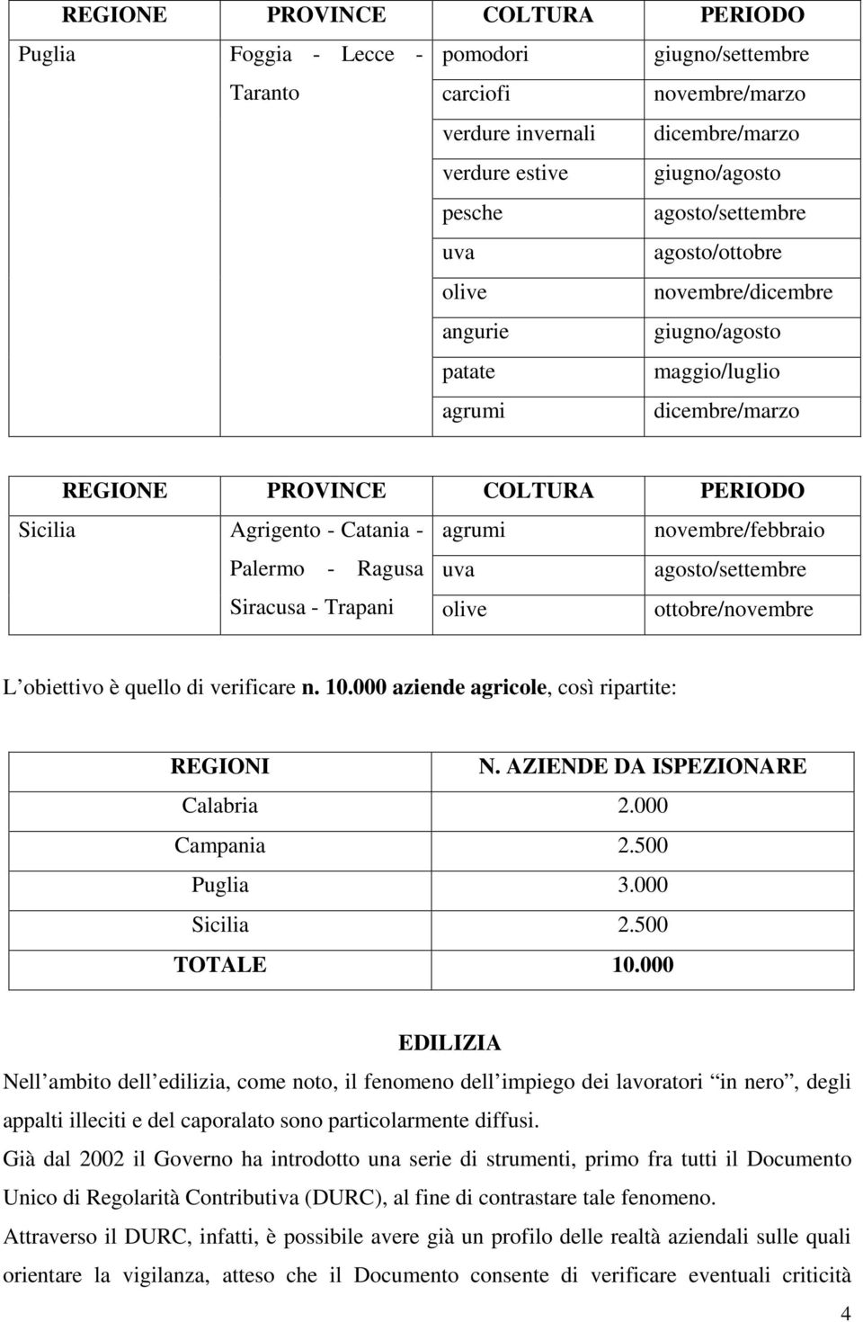 novembre/febbraio Palermo - Ragusa uva agosto/settembre Siracusa - Trapani olive ottobre/novembre L obiettivo è quello di verificare n. 10.000 aziende agricole, così ripartite: REGIONI N.