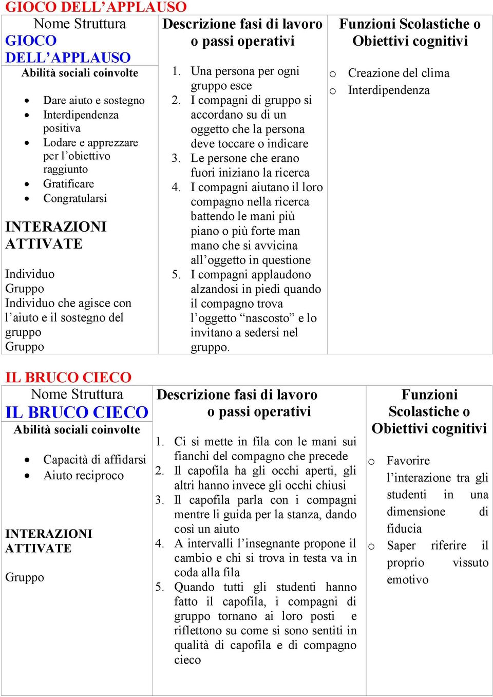 I cmpagni di grupp si accrdan su di un ggett che la persna deve tccare indicare 3. Le persne che eran furi inizian la ricerca 4.