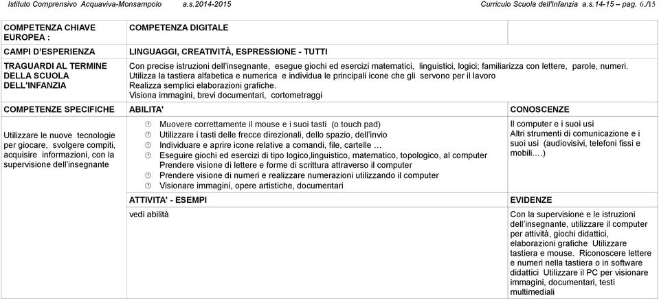 lettere, parole, numeri. Utilizza la tastiera alfabetica e numerica e individua le principali icone che gli servono per il lavoro Realizza semplici elaborazioni grafiche.