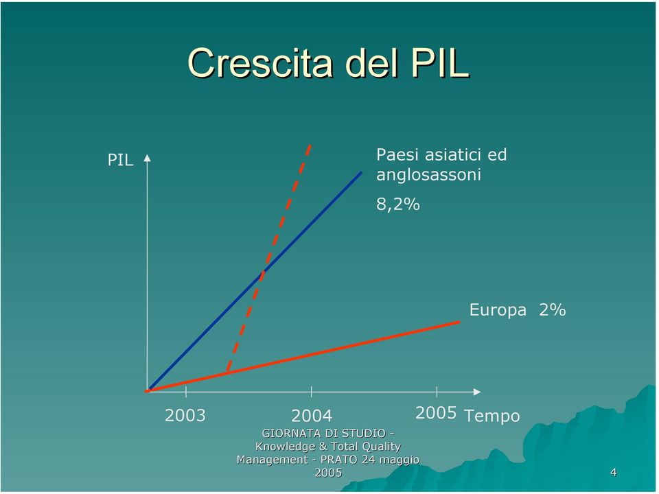 anglosassoni 8,2%