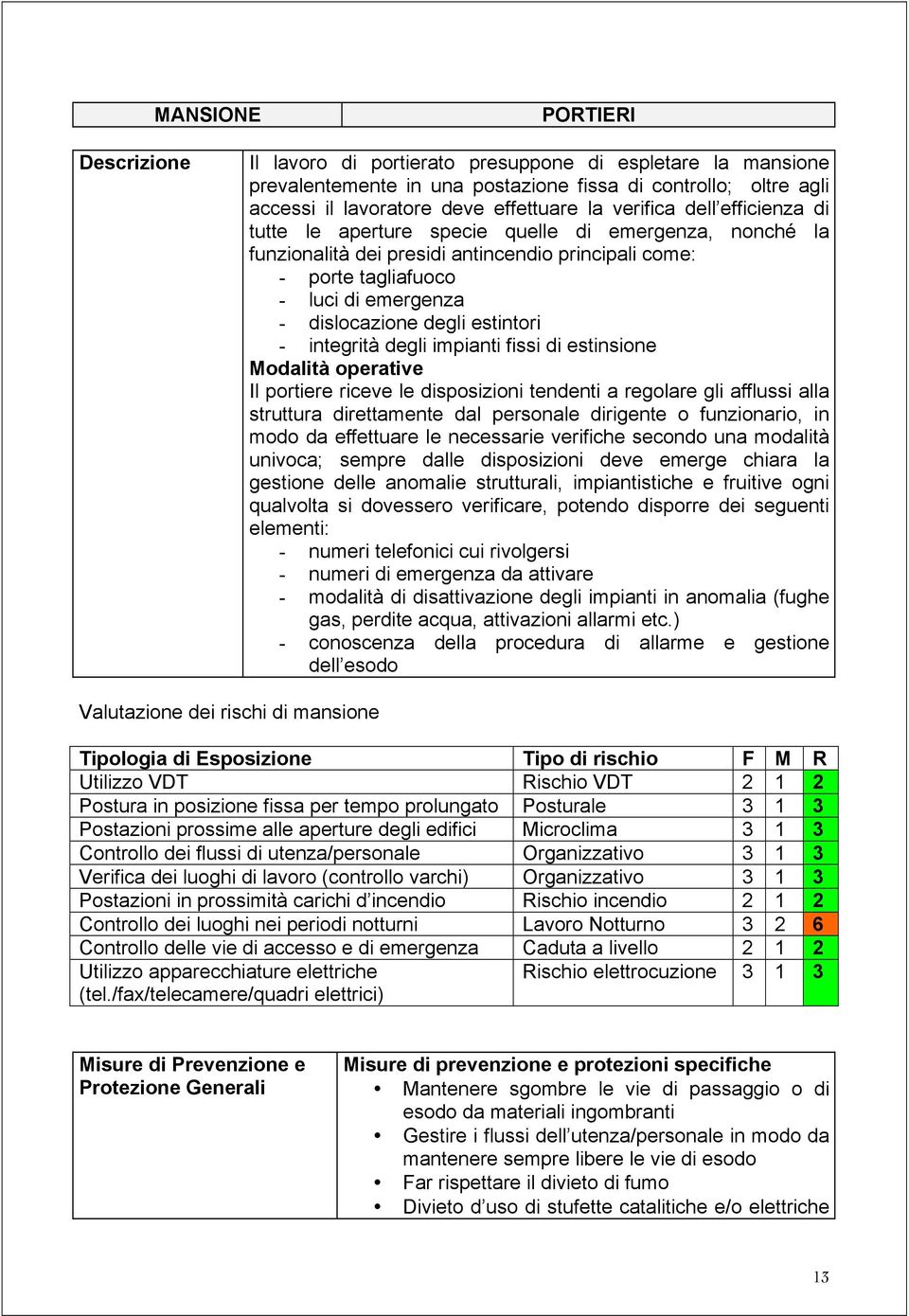 degli impianti fissi di estinsione Modalità operative Il portiere riceve le disposizioni tendenti a regolare gli afflussi alla struttura direttamente dal personale dirigente o funzionario, in modo da