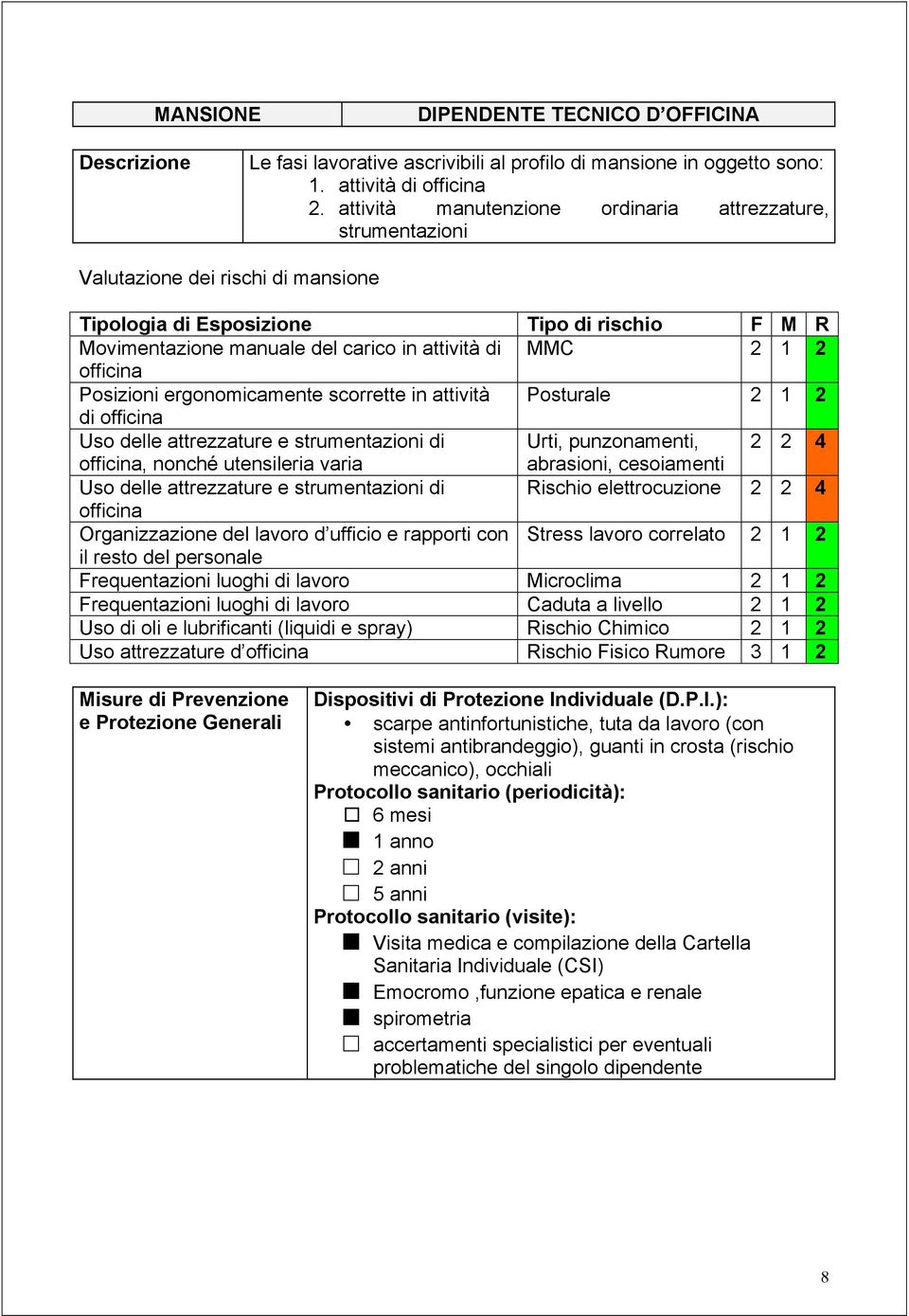 officina Uso delle attrezzature e strumentazioni di Urti, punzonamenti, 2 2 4 officina, nonché utensileria varia abrasioni, cesoiamenti Uso delle attrezzature e strumentazioni di Rischio