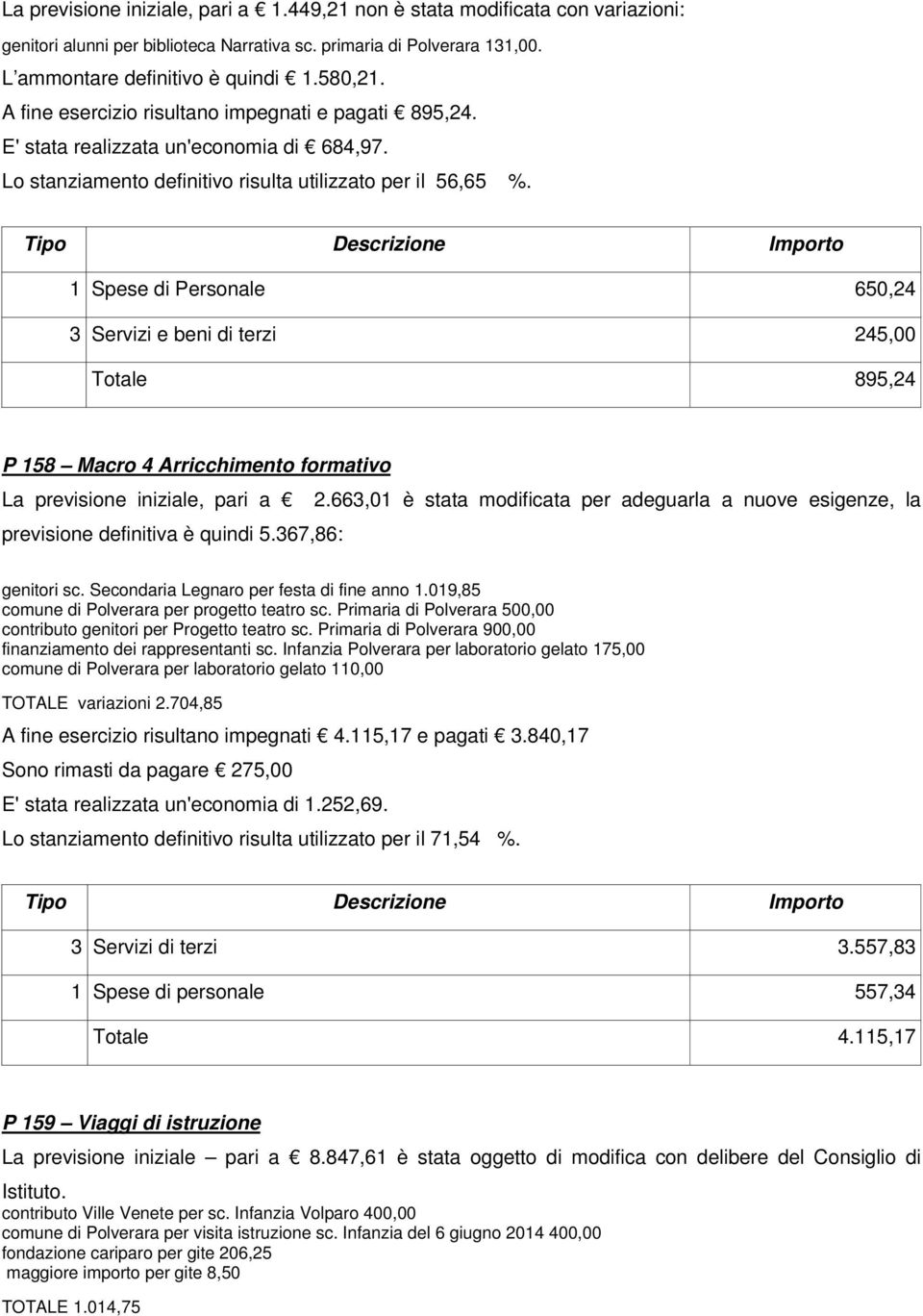 1 Spese di Personale 650,24 3 Servizi e beni di terzi 245,00 Totale 895,24 P 158 Macro 4 Arricchimento formativo La previsione iniziale, pari a 2.