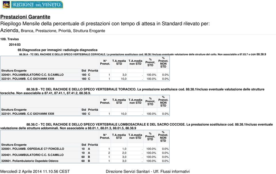 La prestazione sostituisce cod. 88.38.1Incluso eventuale valutazione delle strutture toraciche. Non associabile a 87.41, 87.41.1, 87.41.2, 88.38.9. T..media T..media non 3221. POLIM.