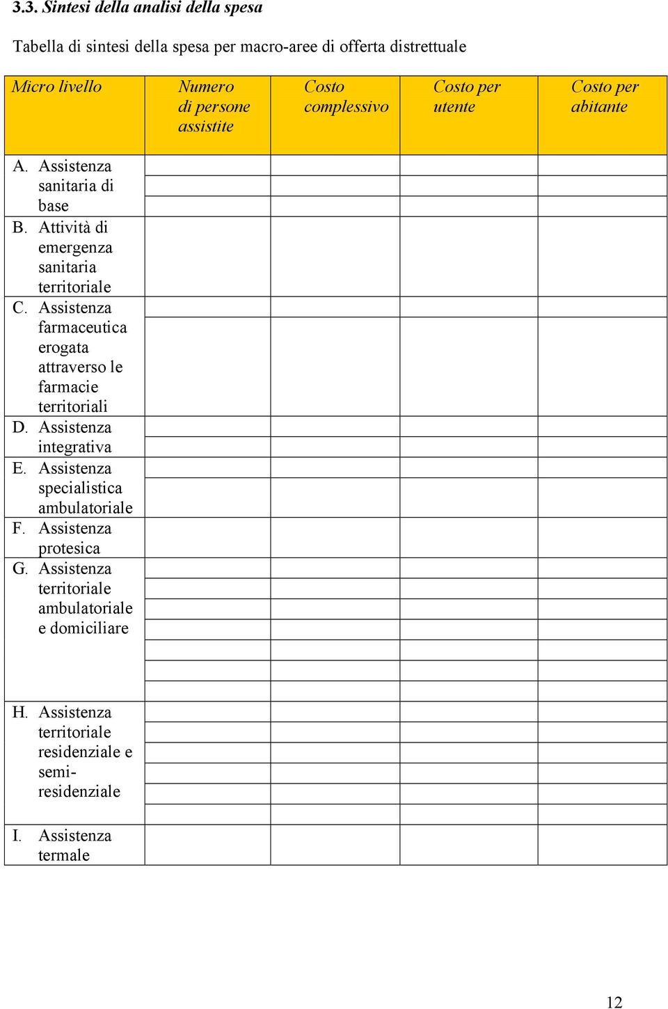 Assistenza farmaceutica erogata attraverso le farmacie territoriali D. Assistenza integrativa E. Assistenza specialistica ambulatoriale F.