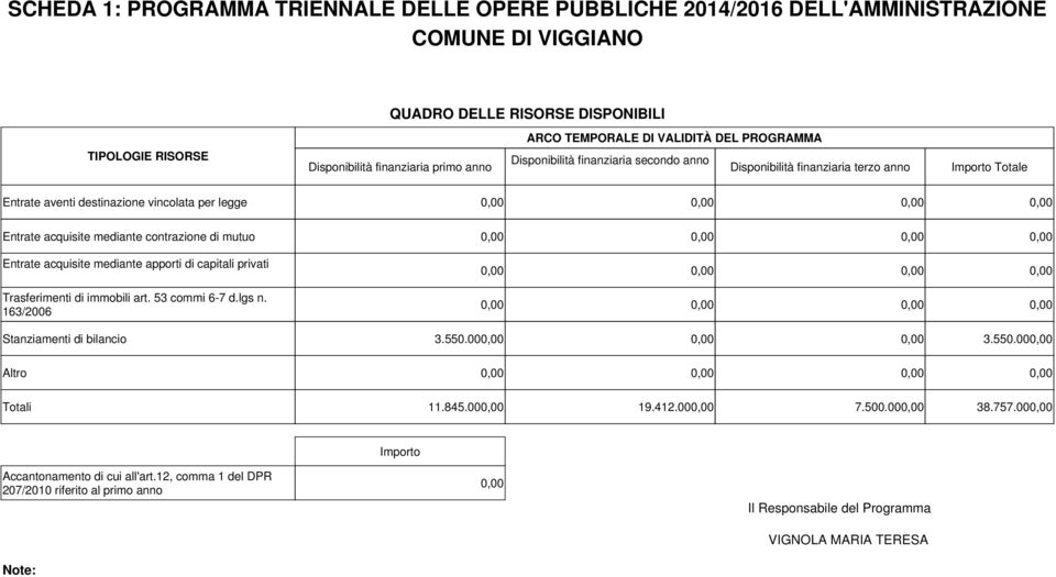 vincolata per legge Entrate acquisite mediante contrazione di mutuo Entrate acquisite mediante apporti di capitali privati Trasferimenti di immobili art. 53 commi 6-7 d.lgs n.