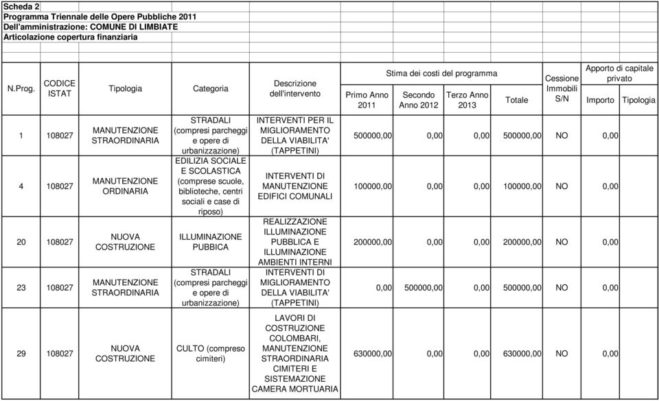 1 108027 4 108027 20 108027 23 108027 ORDINARIA PUBBICA INTERVENTI PER IL MIGLIORAMENTO DELLA VIABILITA' (TAPPETINI) INTERVENTI DI EDIFICI COMUNALI PUBBLICA E