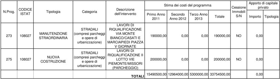 PIEMONTE/MISSORI (PARCHEGGIO) 190000,00 0,00 0,00 190000,00 NO 0,00