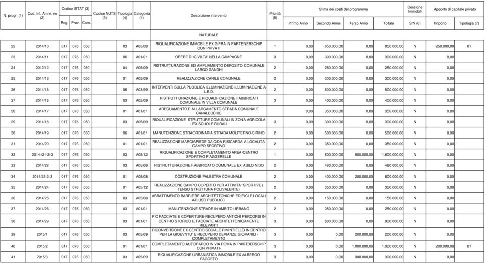 00 N 6 014/15 017 076 050 06 A03/99 INTERVENTI SULLA PUBBLICA ILLUMINAZIONE-ILLUMINAZIONE A L.E.D. 500.00 500.