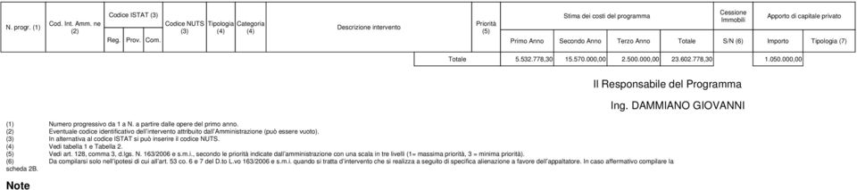 (4) Vedi tabella 1 e Tabella. Vedi art. 18, comma 3, d.lgs. N. 163/006 e s.m.i., secondo le priorità indicate dall amministrazione con una scala in tre livelli (1= massima priorità, 3 = minima priorità).