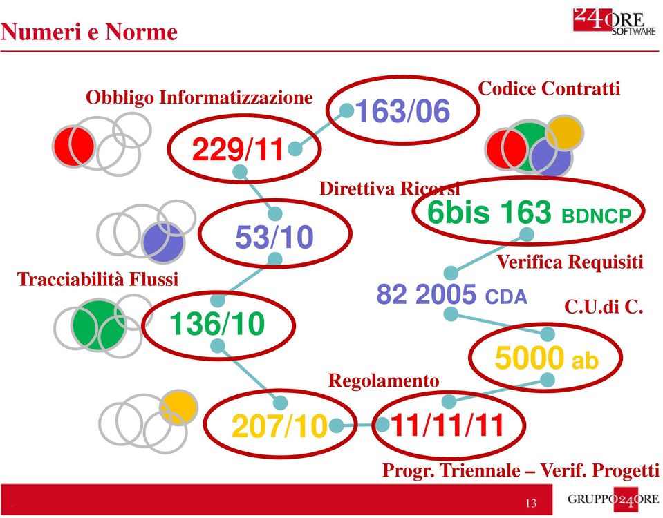 Regolamento 207/10 11/11/11 Codice Contratti 6bis 163 BDNCP