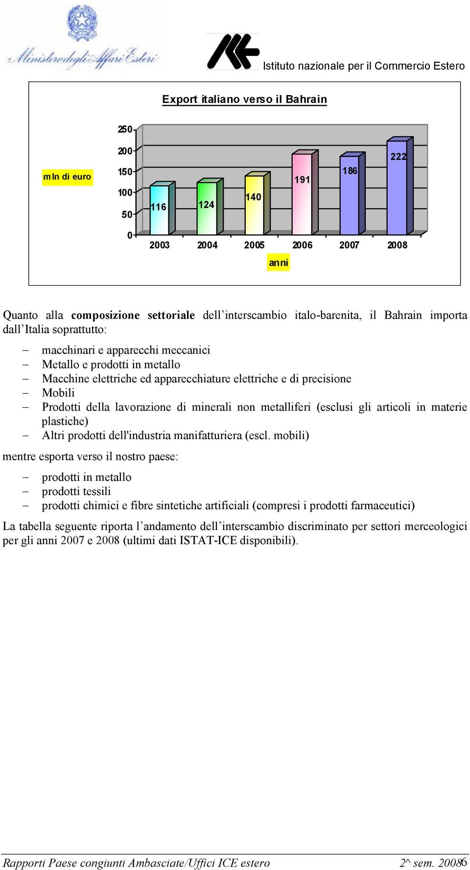 lavorazione di minerali non metalliferi (esclusi gli articoli in materie plastiche) Altri prodotti dell'industria manifatturiera (escl.