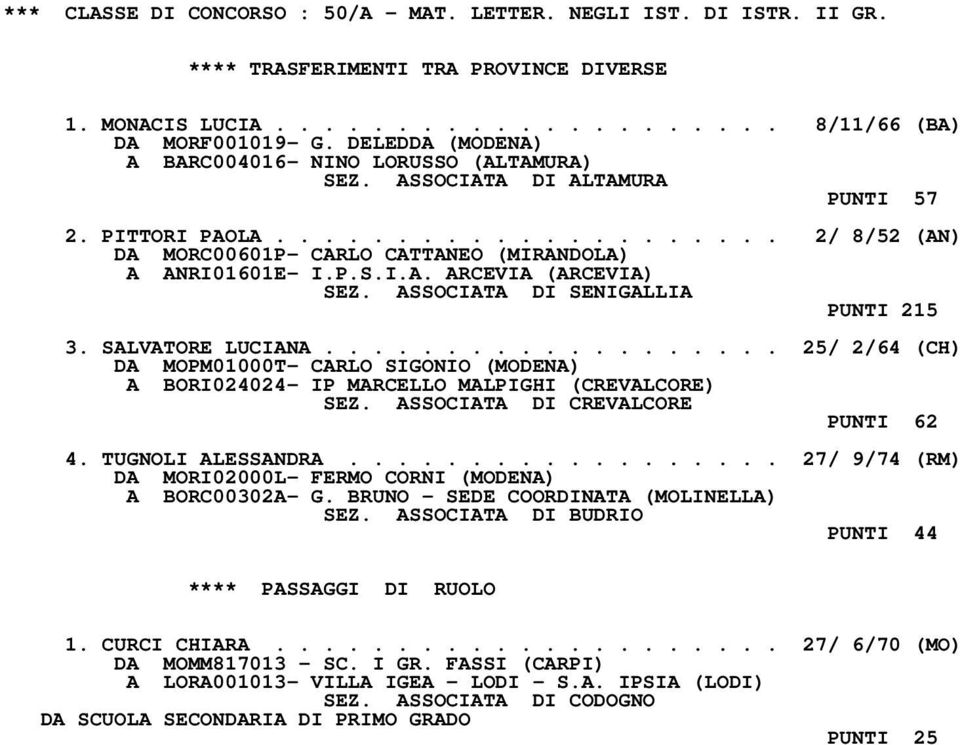 ASSOCIATA DI SENIGALLIA PUNTI 215 3. SALVATORE LUCIANA................... 25/ 2/64 (CH) DA MOPM01000T- CARLO SIGONIO (MODENA) A BORI024024- IP MARCELLO MALPIGHI (CREVALCORE) SEZ.