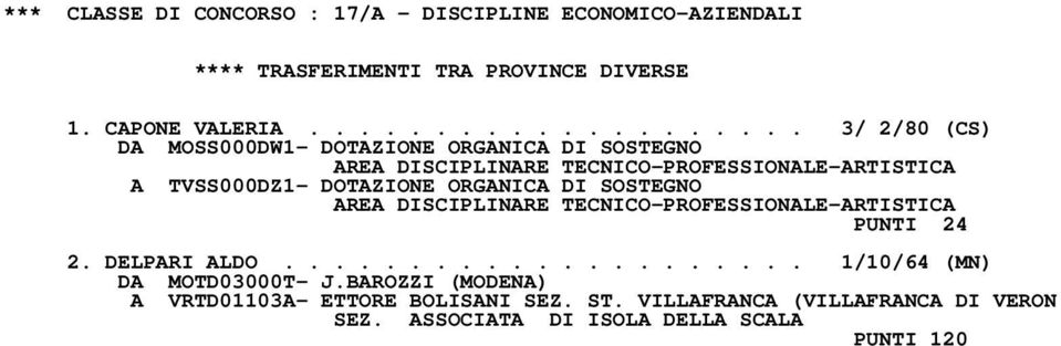 A TVSS000DZ1- DOTAZIONE ORGANICA DI SOSTEGNO AREA DISCIPLINARE TECNICO-PROFESSIONALE-ARTISTICA PUNTI 24 2. DELPARI ALDO.