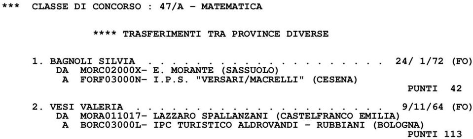 SSUOLO) A FORF03000N- I.P.S. "VERSARI/MACRELLI" (CESENA) PUNTI 42 2. VESI VALERIA.