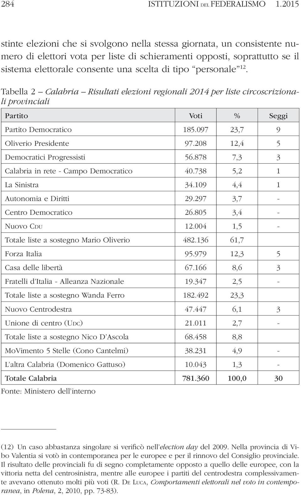 personale 12. Tabella 2 Calabria Risultati elezioni regionali 2014 per liste circoscrizionali provinciali Partito Voti % Seggi Partito Democratico 185.097 23,7 9 Oliverio Presidente 97.