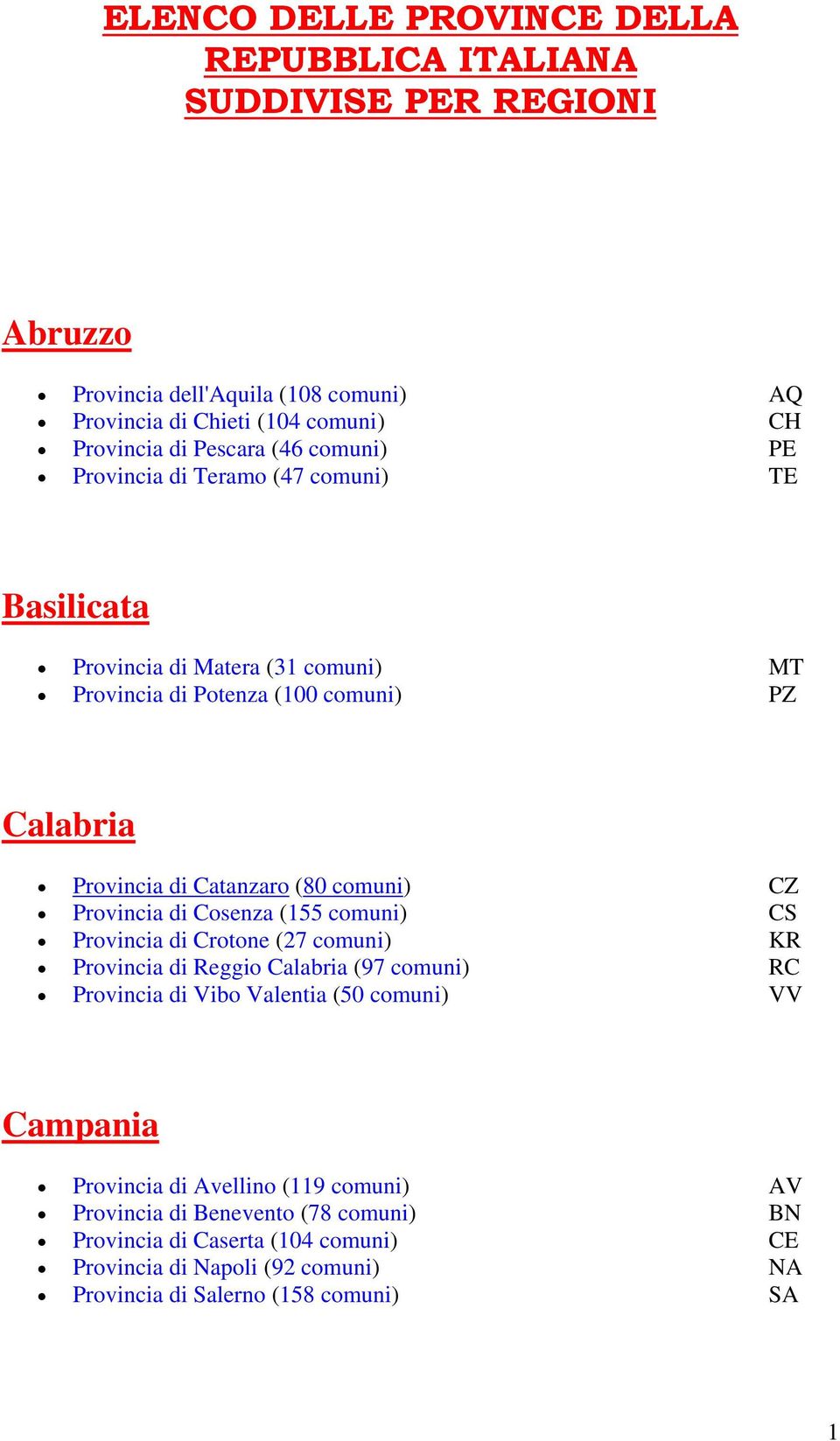 Provincia di Cosenza (155 comuni) CS Provincia di Crotone (27 comuni) KR Provincia di Reggio Calabria (97 comuni) RC Provincia di Vibo Valentia (50 comuni) VV Campania