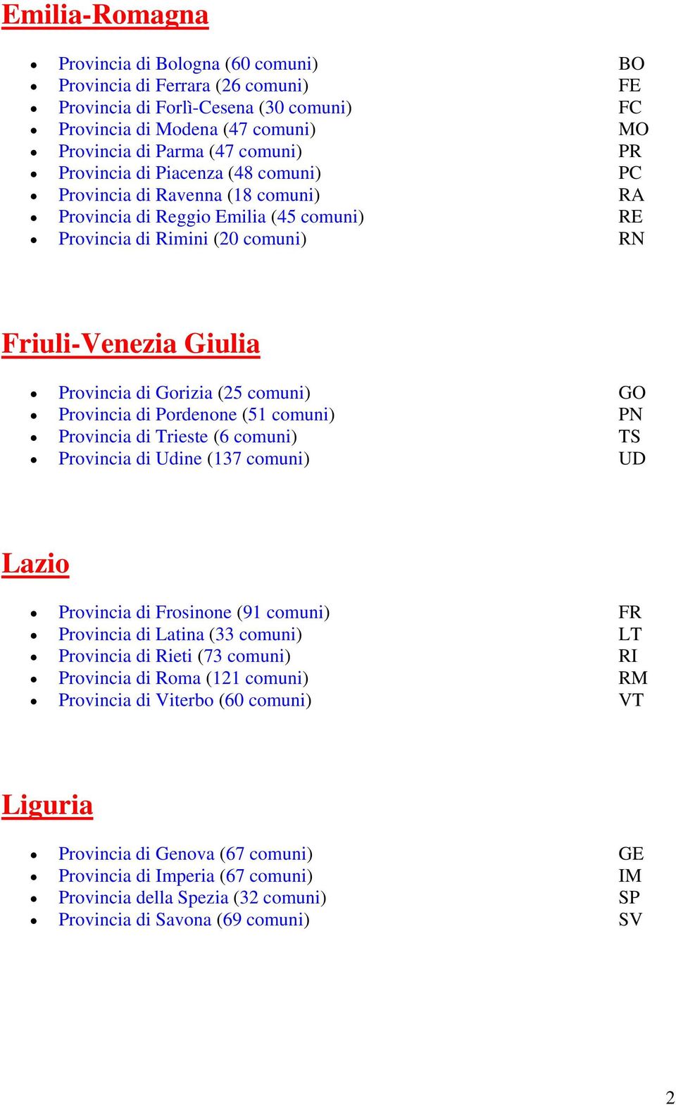 comuni) GO Provincia di Pordenone (51 comuni) PN Provincia di Trieste (6 comuni) TS Provincia di Udine (137 comuni) UD Lazio Provincia di Frosinone (91 comuni) FR Provincia di Latina (33 comuni) LT