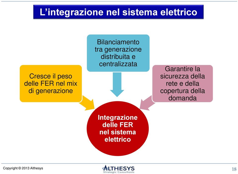 centralizzata Garantire la sicurezza della rete e della copertura