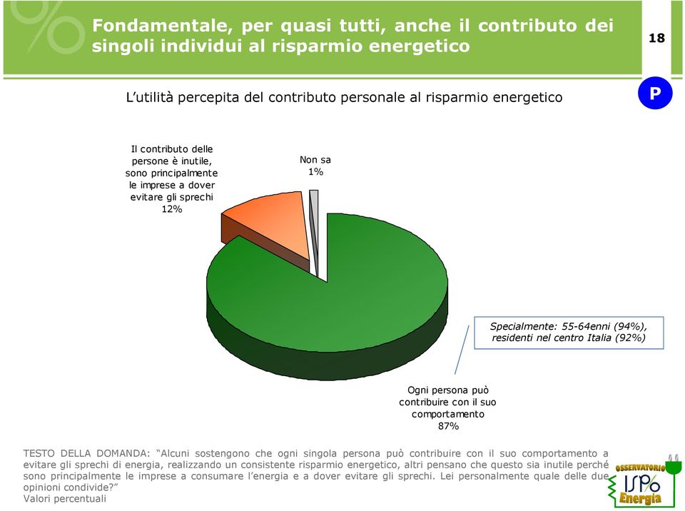 suo comportamento 87% TESTO DELLA DOMANDA: Alcuni sostengono che ogni singola persona può contribuire con il suo comportamento a evitare gli sprechi di energia, realizzando un consistente