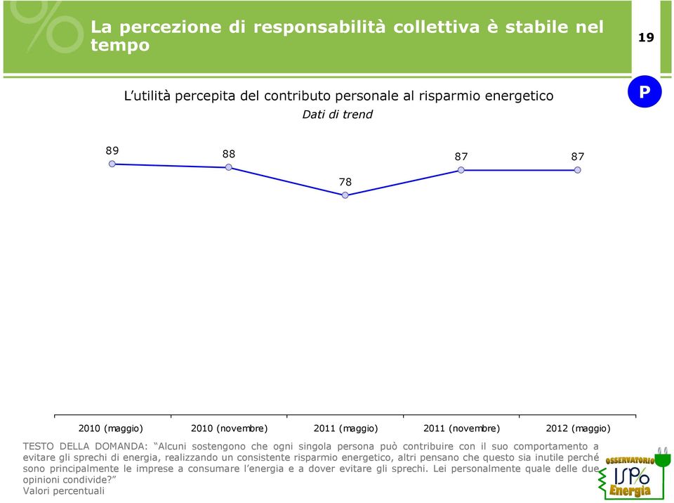 può contribuire con il suo comportamento a evitare gli sprechi di energia, realizzando un consistente risparmio energetico, altri pensano che questo