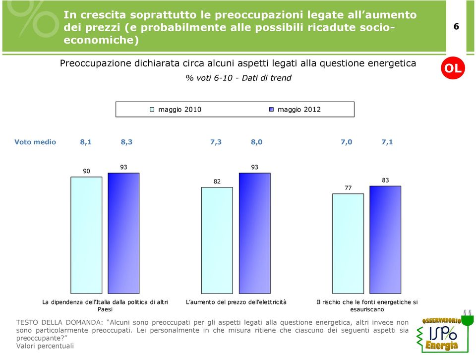 Italia dalla politica di altri aesi L aumento del prezzo dell elettricità Il rischio che le fonti energetiche si esauriscano TESTO DELLA DOMANDA: Alcuni sono preoccupati per