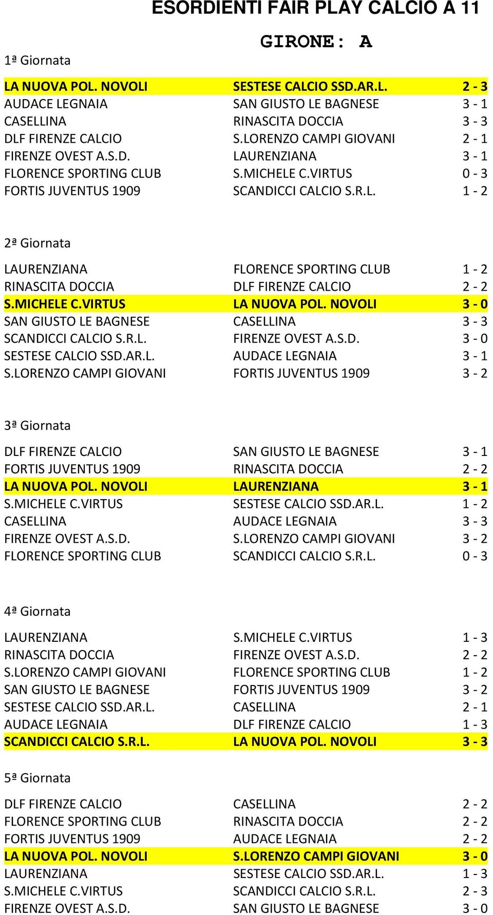 MICHELE C.VIRTUS LA NUOVA POL. NOVOLI 3-0 SAN GIUSTO LE BAGNESE CASELLINA 3-3 SCANDICCI CALCIO S.R.L. FIRENZE OVEST A.S.D. 3-0 SESTESE CALCIO SSD.AR.L. AUDACE LEGNAIA 3-1 S.