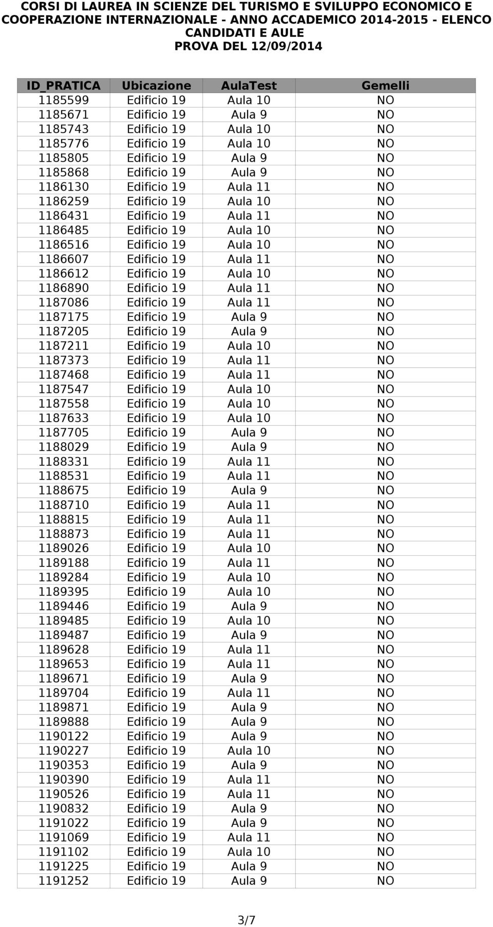 1186890 Edificio 19 Aula 11 NO 1187086 Edificio 19 Aula 11 NO 1187175 Edificio 19 Aula 9 NO 1187205 Edificio 19 Aula 9 NO 1187211 Edificio 19 Aula 10 NO 1187373 Edificio 19 Aula 11 NO 1187468