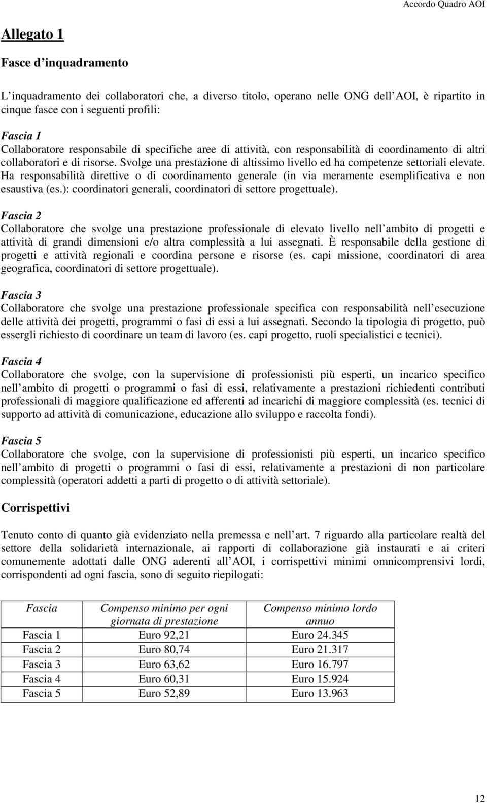 Ha responsabilità direttive o di coordinamento generale (in via meramente esemplificativa e non esaustiva (es.): coordinatori generali, coordinatori di settore progettuale).