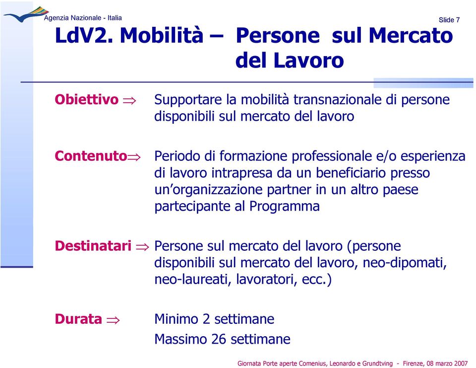 presso un organizzazione partner in un altro paese partecipante al Programma Destinatari Persone sul mercato del lavoro