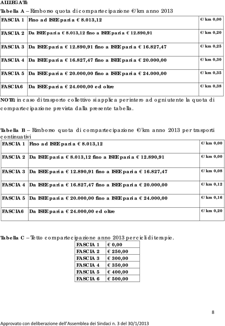 000,00 fino a ISEE pari a 24.000,00 /km 0,35 FASCIA6 Da ISEE pari a 24.