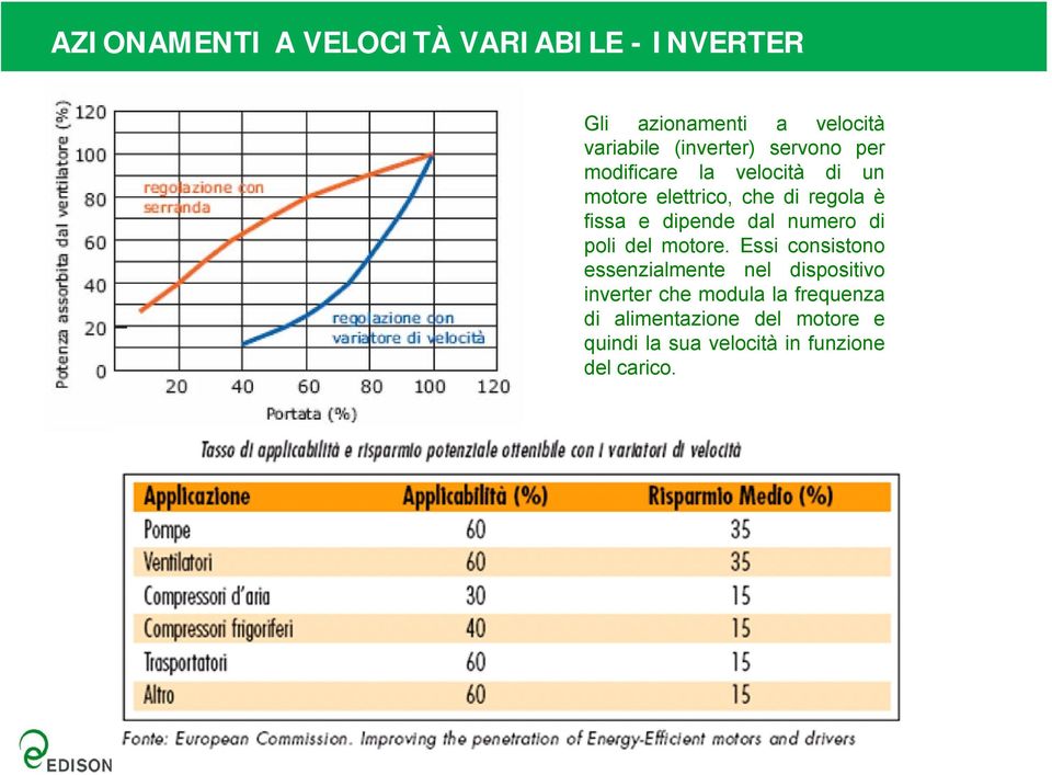 dal numero di poli del motore.