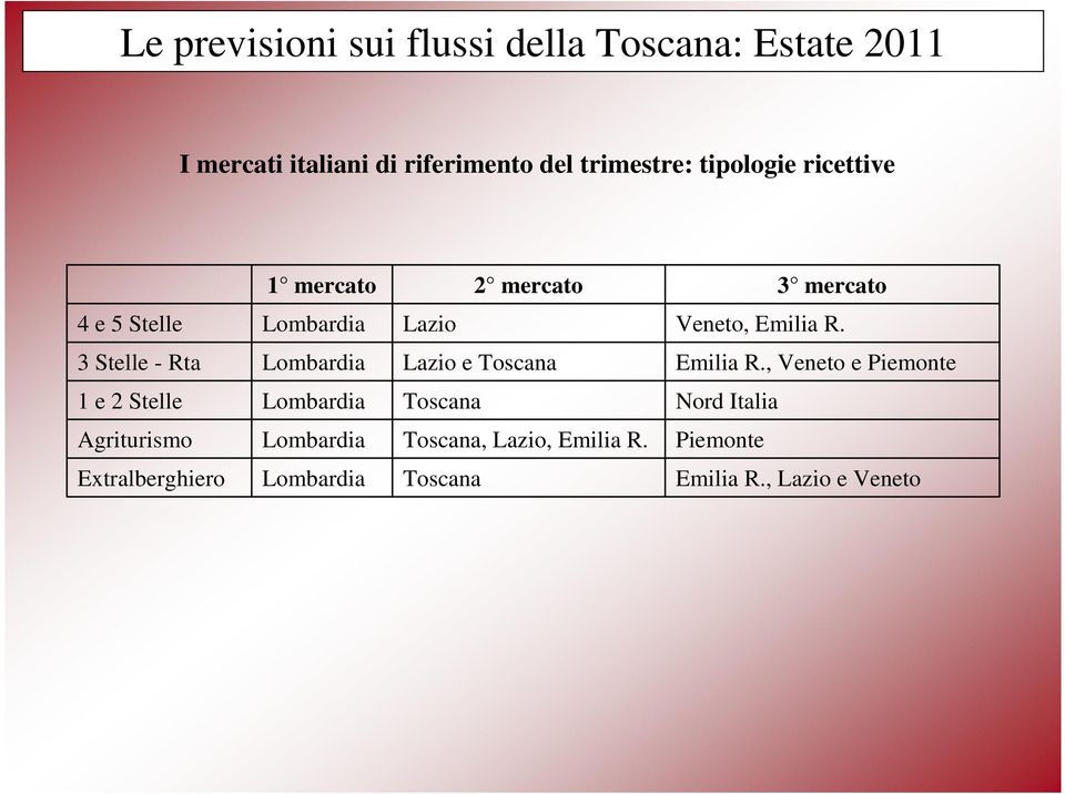 3 Stelle - Rta Lombardia Lazio e Toscana Emilia R.