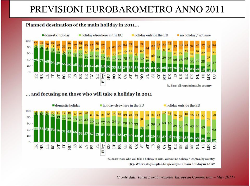 Flash Eurobarometer