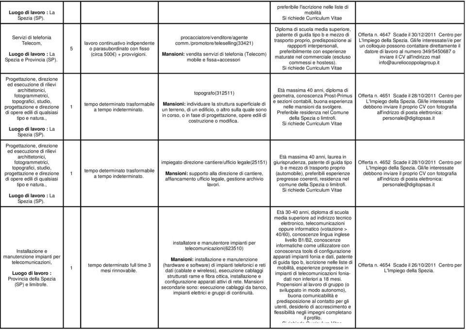 /promotore/teleselling(3342) Mansioni: vendita serrvizi di telefonia (Telecom) mobile e fissa+accessori Diploma di scuola media superiore, patente di guida tipo b e mezzo di trasporto proprio,