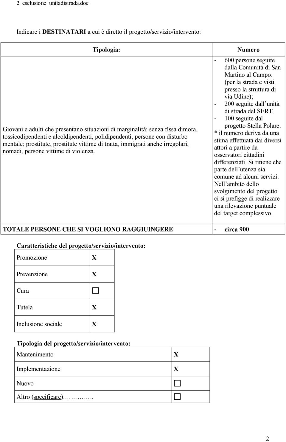 Numero - 600 persone seguite dalla Comunità di San Martino al Campo. (per la strada e visti presso la struttura di via Udine); - 00 seguite dall unità di strada del SERT.