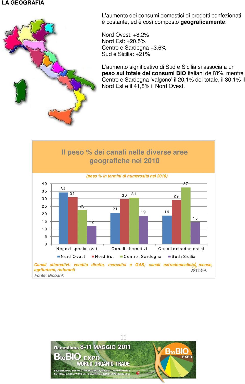 1% il Nord Est e il 41,8% il Nord Ovest.