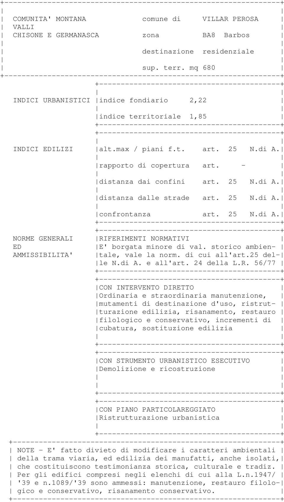 di cui all'art.25 del- le N.di A. e all'art. 24 della L.R.