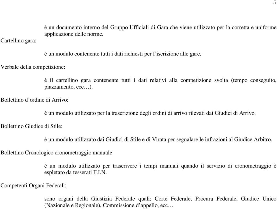 è il cartellino gara contenente tutti i dati relativi alla competizione svolta (tempo conseguito, piazzamento, ecc ).