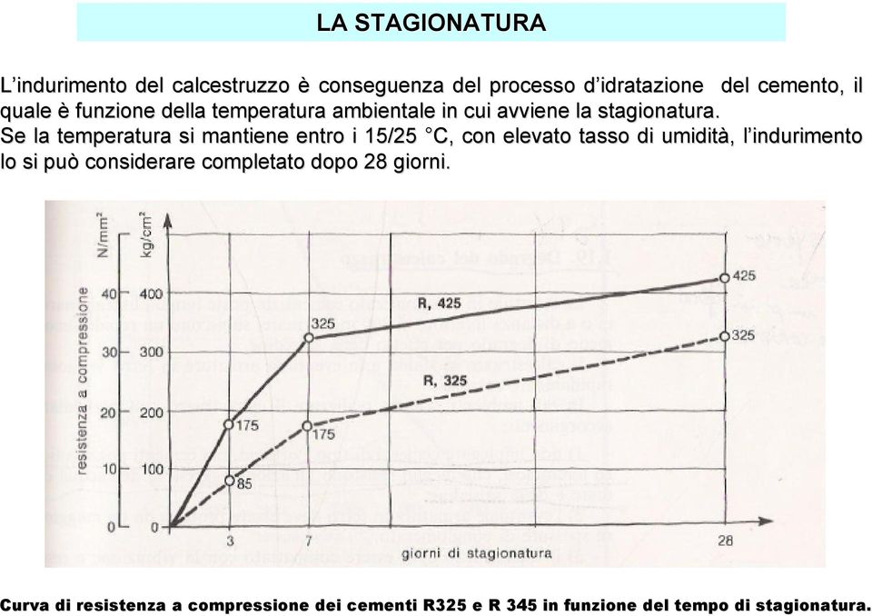 Se la temperatura si mantiene entro i 15/25!