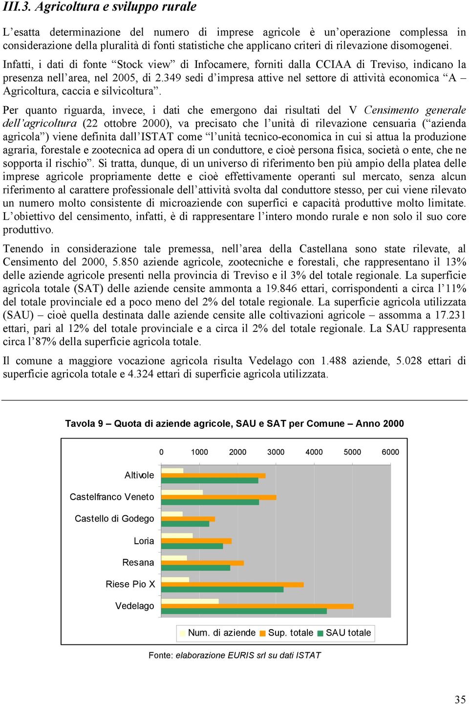 rilevazione disomogenei. Infatti, i dati di fonte Stock view di Infocamere, forniti dalla CCIAA di Treviso, indicano la presenza nell area, nel 2005, di 2.