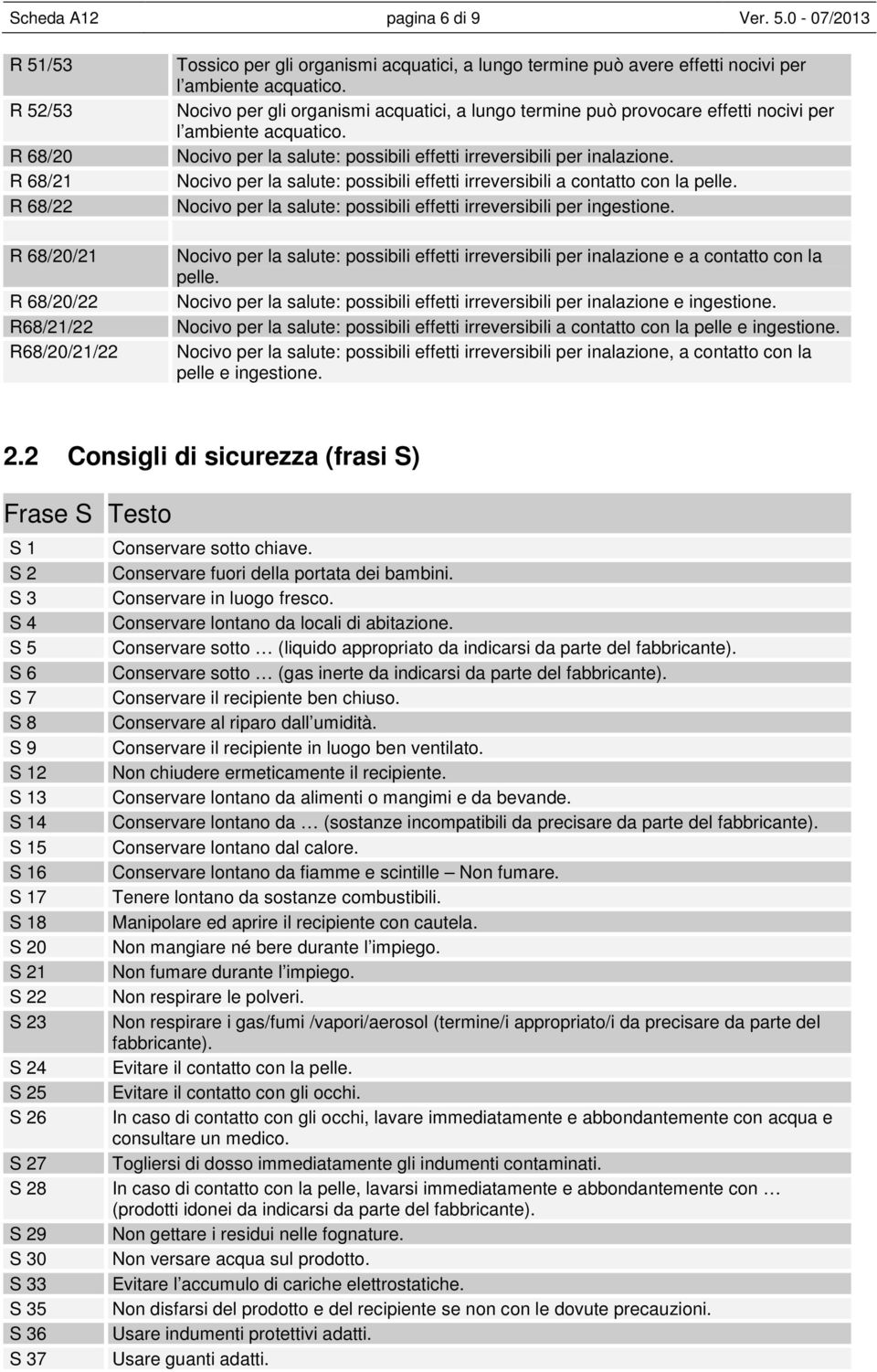 Nocivo per gli organismi acquatici, a lungo termine può provocare effetti nocivi per l ambiente acquatico. Nocivo per la salute: possibili effetti irreversibili per inalazione.