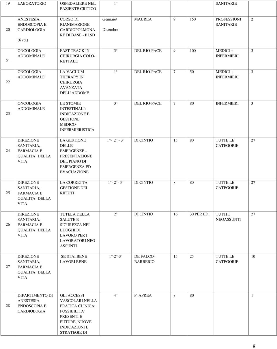 MEDICI + INFERMIERI 3 22 ONCOLOGIA ADDOMINALE LA VACUUM THERAPY IN CHIRURGIA AVANZATA DELL ADDOME 1 DEL RIO-PACE 7 50 MEDICI + INFERMIERI 3 23 ONCOLOGIA ADDOMINALE LE STOMIE INTESTINALI: INDICAZIONE