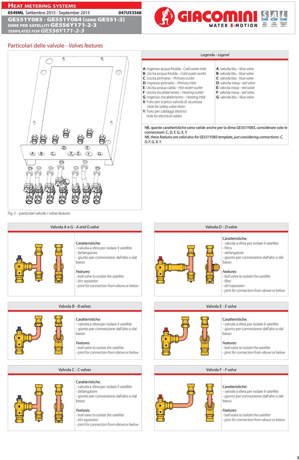 water outlet : Uscita riscaldamento - Heating outlet : Ingresso riscaldamento - Heating inlet X: oro per scarico valvola di sicurezza Hole for safety valve drain : oro per cablaggi elettrici Hole for