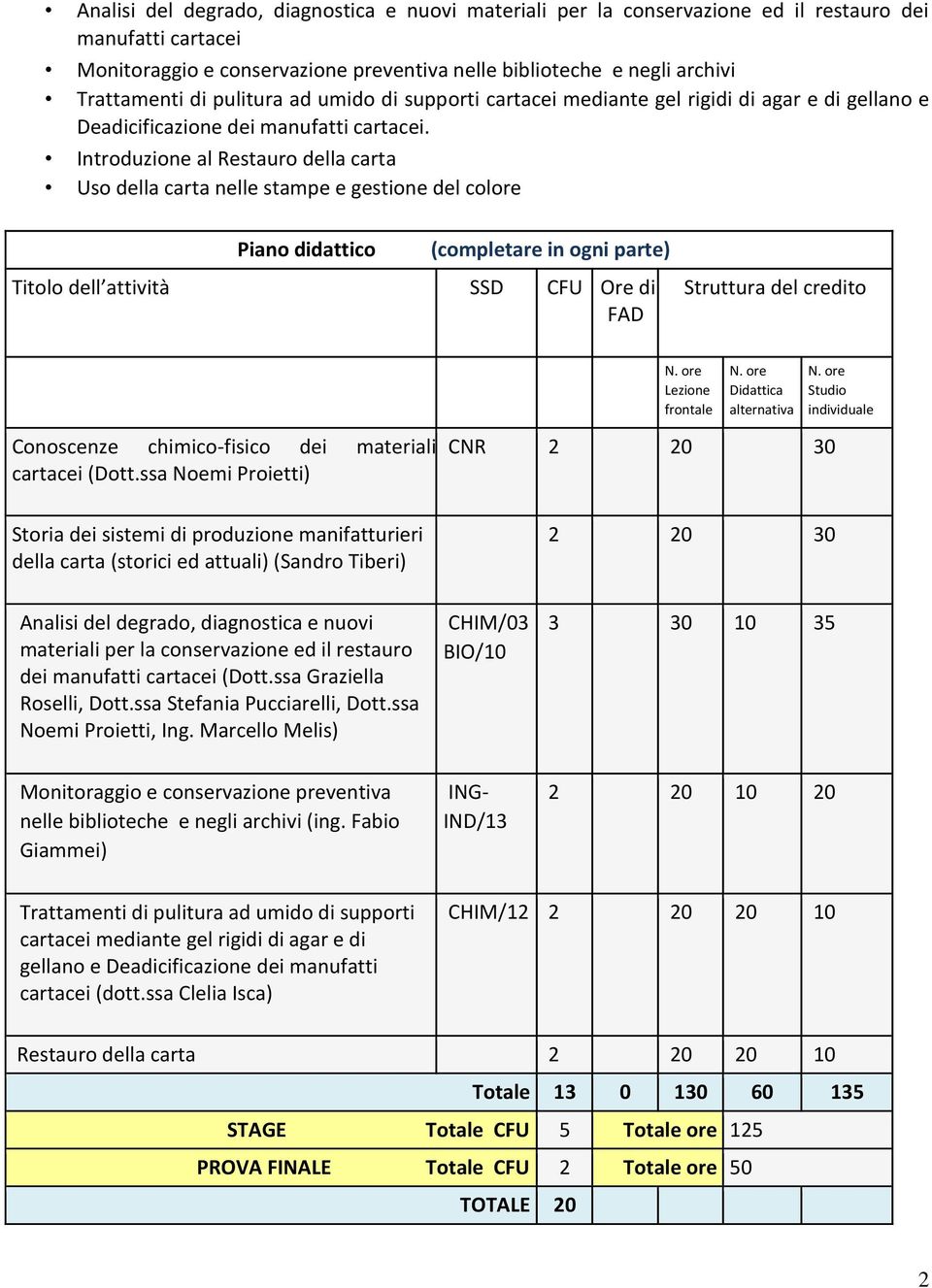 Introduzione al Restauro della carta Uso della carta nelle stampe e gestione del colore Piano didattico (completare in ogni parte) Titolo dell attività SSD CFU Ore di FAD Struttura del credito