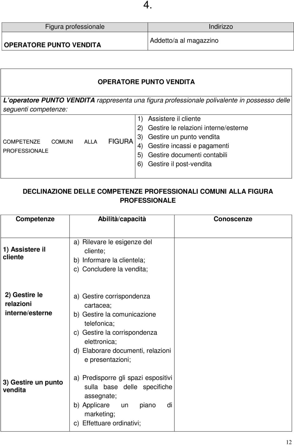 contabili 6) Gestire il post-vendita DECLINAZIONE DELLE COMPETENZE PROFESSIONALI COMUNI ALLA FIGURA Competenze Abilità/capacità Conoscenze 1) Assistere il cliente a) Rilevare le esigenze del cliente;