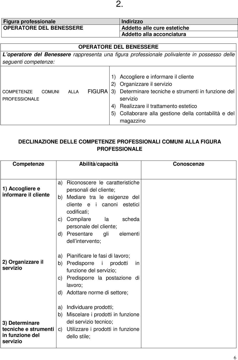 servizio 4) Realizzare il trattamento estetico 5) Collaborare alla gestione della contabilità e del magazzino DECLINAZIONE DELLE COMPETENZE PROFESSIONALI COMUNI ALLA FIGURA Competenze